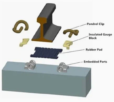 E Type Track Fastening System